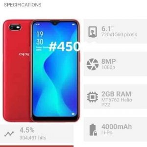Oppo A1K Phones Designed For Salen
